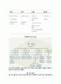 창의적공학설계 최종_접이식 보관통이 달린 우산 11페이지