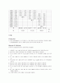 초파리 단성, 반성 잡종 실험 2페이지