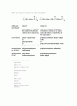 Synthesis of Nylon 6 10 4페이지