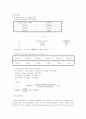 Emulsion polymerization of styrene 8페이지