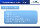 B to B B to C 사례적용(농산물 사이버 거래소) 28페이지