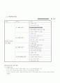 국사 수업지도안 - Ⅲ. 통치구조와 정치 활동 3페이지