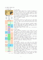 일본에 대한 이해 및 일본의 무역정책과 우리나라의 관계(진출 방안)  7페이지