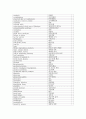 간호영어모음집 10페이지