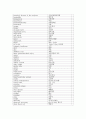 간호영어모음집 11페이지