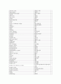 간호영어모음집 28페이지