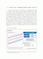 실버타운 서울시니어스타워의 마케팅전략, 경영전략 보고서 2페이지