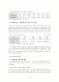 실버타운 서울시니어스타워의 마케팅전략, 경영전략 보고서 4페이지