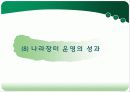 정부종합전자조달(G2B) 43페이지