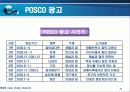 포스코 기업 마케팅 사례분석 PPT자료 발표자료 30페이지