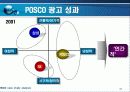 포스코 기업 마케팅 사례분석 PPT자료 발표자료 37페이지