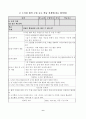 도서관협력수업교수학습설계안[독서활동수업개발계획안] 6페이지