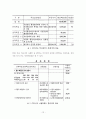 성과주의 예산제도의 실제 사례분석(지방정부+중앙정부) 12페이지