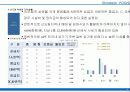 (부동산개발사업)구로구상업시설마케팅제안서 12페이지