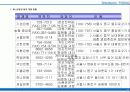 (부동산개발사업)구로구상업시설마케팅제안서 32페이지