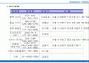 (부동산개발사업)구로구상업시설마케팅제안서 35페이지