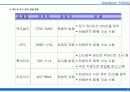 (부동산개발사업)구로구상업시설마케팅제안서 36페이지