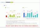 (부동산개발사업)대구광역시서구이현동자동차매매장사업계획서 26페이지