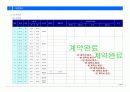 (부동산개발사업)대전시인동주상복합사업계획서 7페이지