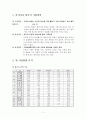 아시아나항공의 기업전략 1페이지