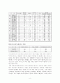 아시아나항공의 기업전략 2페이지