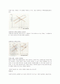 즐거운 경제학을 읽고 감상내용 및 요약정리 기술 19페이지