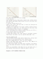 즐거운 경제학을 읽고 감상내용 및 요약정리 기술 22페이지