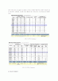  AC/DC 컨버터,정류회로 설계 7페이지