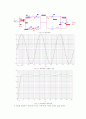  AC/DC 컨버터,정류회로 설계 9페이지