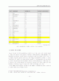 한화의 대우조선해양 M&A 분석(A+리포트) 18페이지