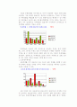 신라호텔 마케팅, 성공사례, 마케팅전략, 성공전략, 경영전략분석, 경영전략 및 IT 서비스 전략 조사  10페이지