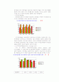 신라호텔 마케팅, 성공사례, 마케팅전략, 성공전략, 경영전략분석, 경영전략 및 IT 서비스 전략 조사  11페이지