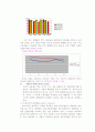 신라호텔 마케팅, 성공사례, 마케팅전략, 성공전략, 경영전략분석, 경영전략 및 IT 서비스 전략 조사  15페이지