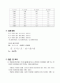 [물리학실험]교류회로예비,결과보고서 12페이지