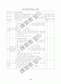 78가지 교수학습수업모형별 정의와 전개방법,학습지도시 유의사항 및 교수학습과정안 19페이지