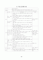 78가지 교수학습수업모형별 정의와 전개방법,학습지도시 유의사항 및 교수학습과정안 25페이지