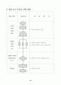 78가지 교수학습수업모형별 정의와 전개방법,학습지도시 유의사항 및 교수학습과정안 32페이지