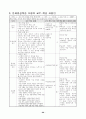 78가지 교수학습수업모형별 정의와 전개방법,학습지도시 유의사항 및 교수학습과정안 72페이지