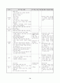 78가지 교수학습수업모형별 정의와 전개방법,학습지도시 유의사항 및 교수학습과정안 73페이지