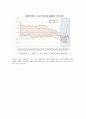 [한국경제의 이해] 이명박 정부의 경제정책 12페이지