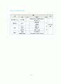 골프 산업 사업 계획서 19페이지