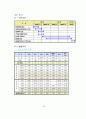 골프 산업 사업 계획서 25페이지