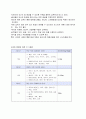 통풍의 특성 및 통풍환자의 영양관리 및 생활관리 방법 조사분석 10페이지