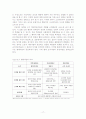 조직이론의 역사적 전개와 관점 18페이지