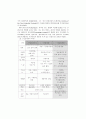 지식 정보사회에서 학교교육의 발전방향 조사분석 5페이지