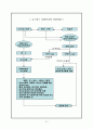 호스피스에 대하여 (의료사회복지) 22페이지