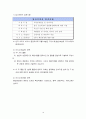 현대자동차와 현대캐피탈 및 현대해상보험의 채용방법과 인적자원 관리 조사분석 18페이지