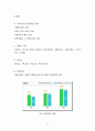 현대자동차와 현대캐피탈 및 현대해상보험의 채용방법과 인적자원 관리 조사분석 21페이지