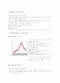 연구개발(R&D)의 국제화와 신제품 개발 (주) 화이자 4페이지