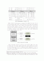 디자인 과정을 통한 패러다임과 디자인 언어와의 전이(은유/유추) 12페이지